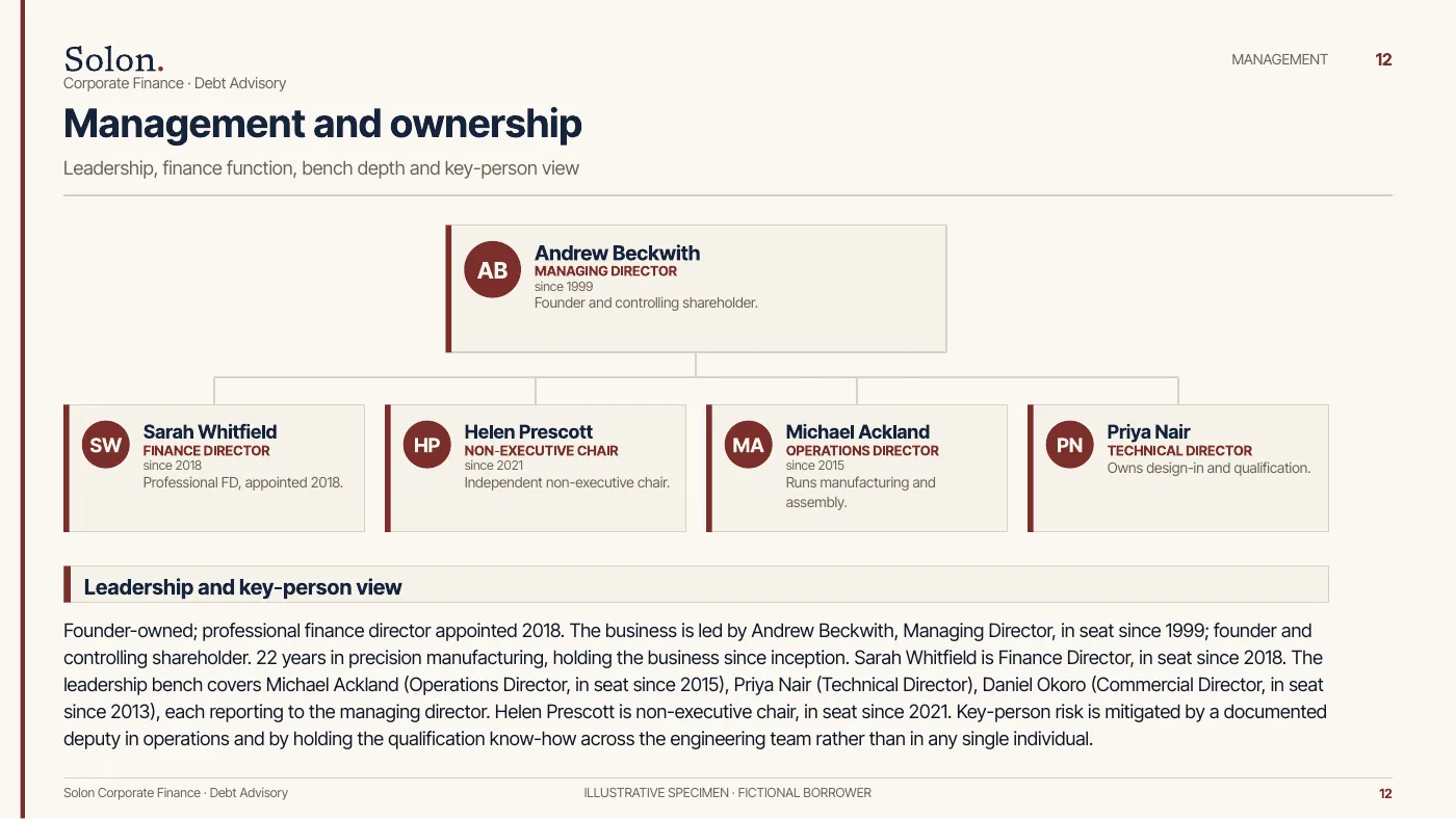Specimen lender deck, page 12