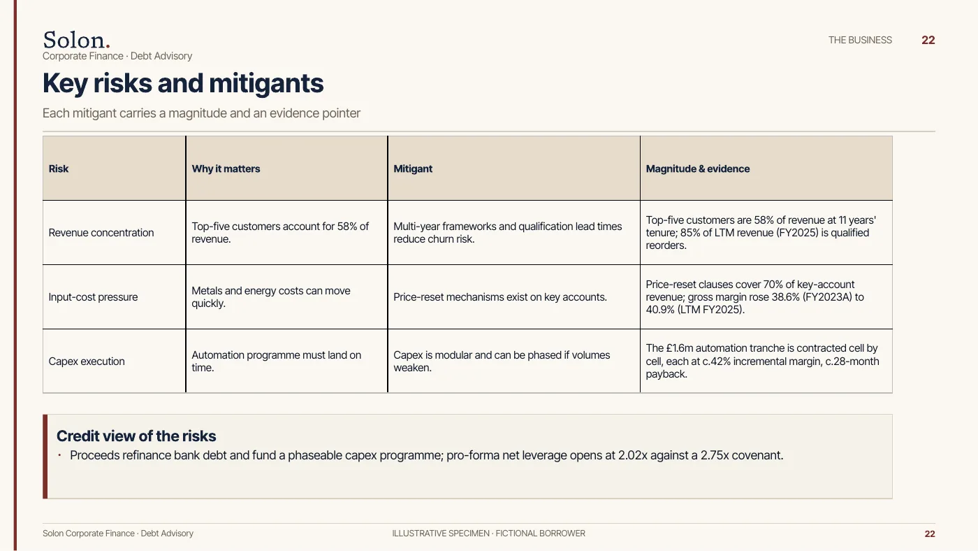 Specimen lender deck, page 22