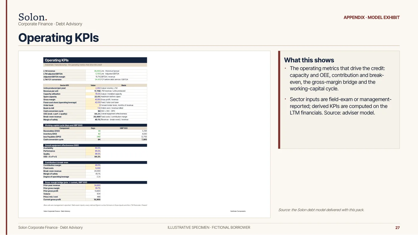 Specimen lender deck, page 27