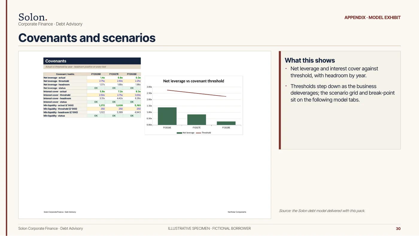 Specimen lender deck, page 30