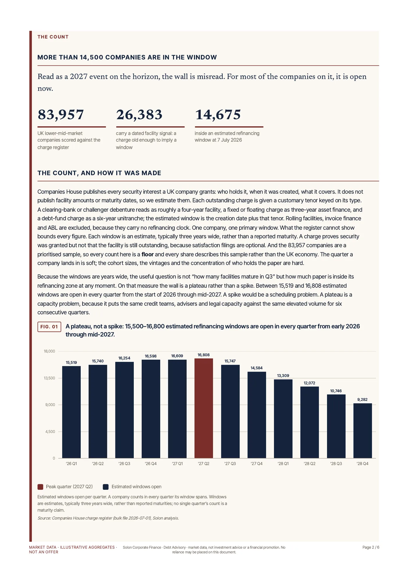 The UK refinancing wall, counted, page 2
