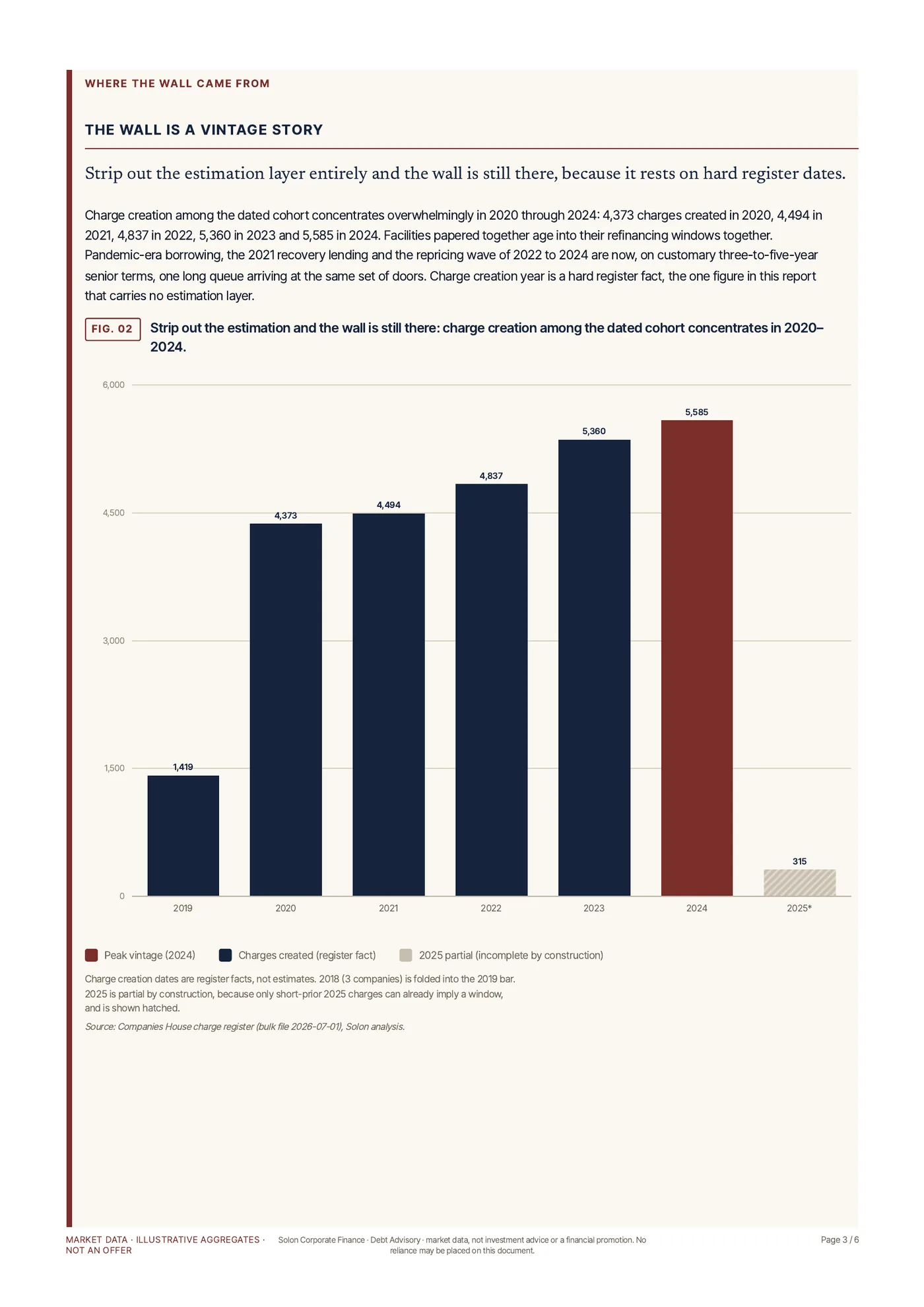 The UK refinancing wall, counted, page 3