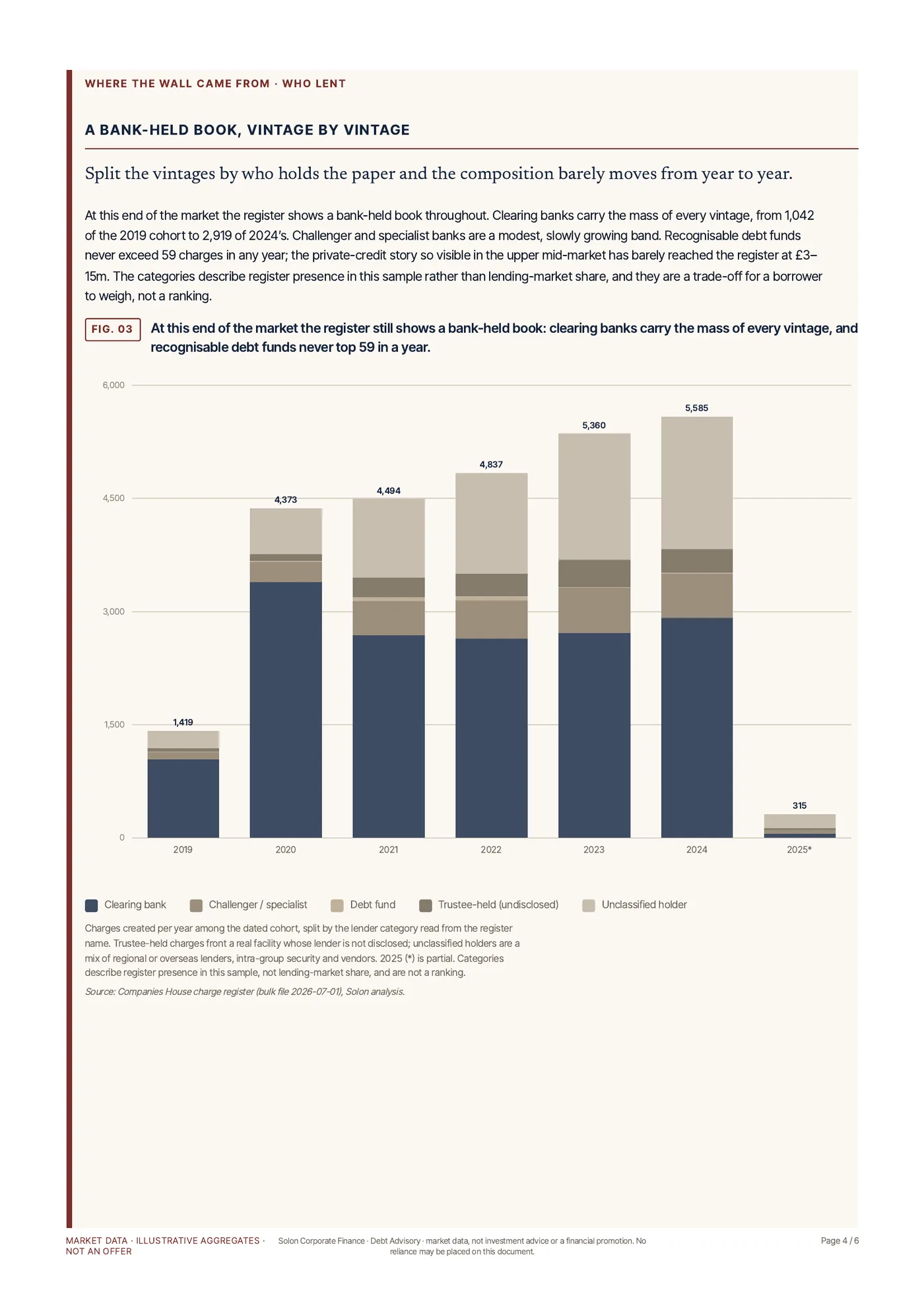 The UK refinancing wall, counted, page 4