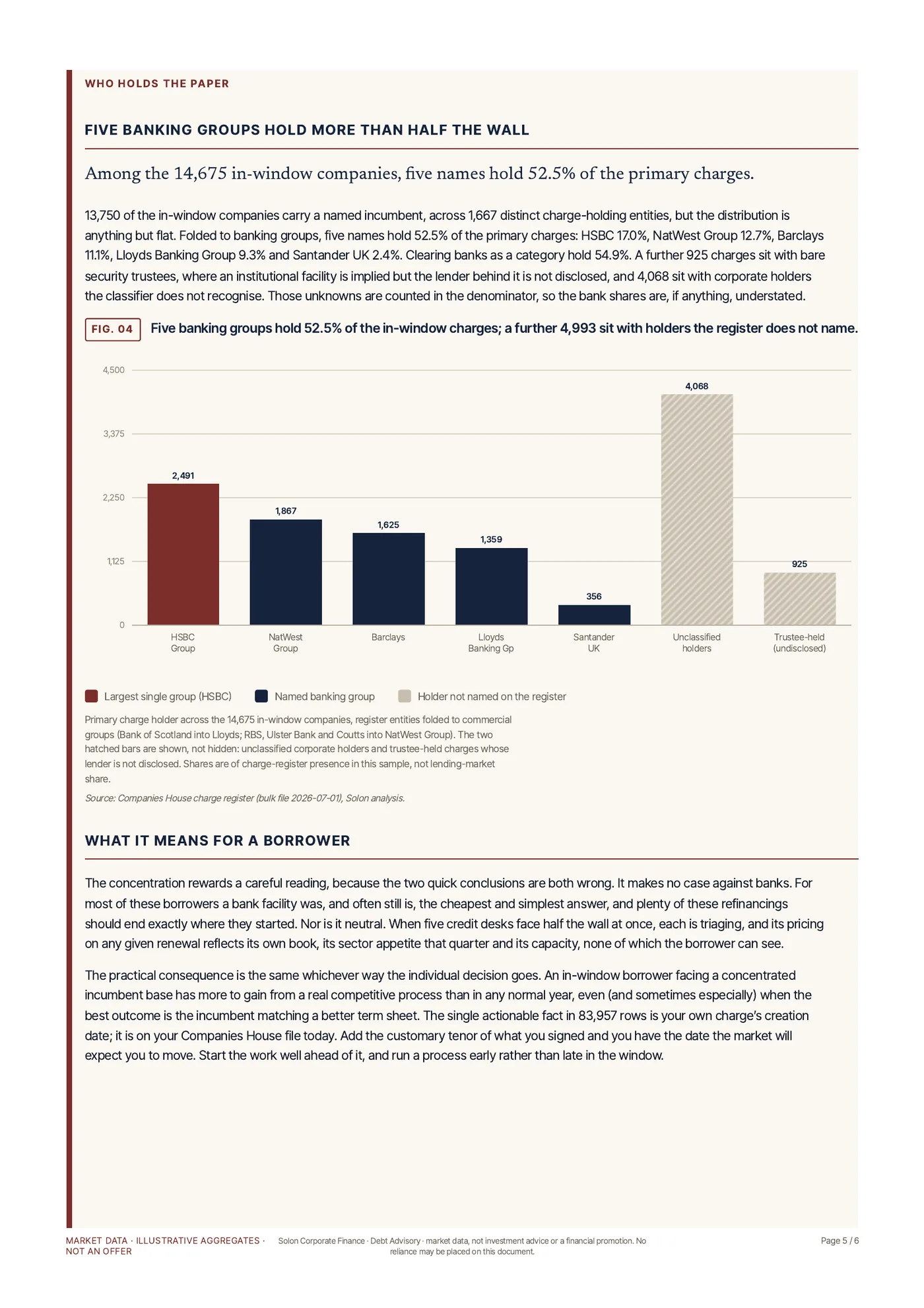 The UK refinancing wall, counted, page 5