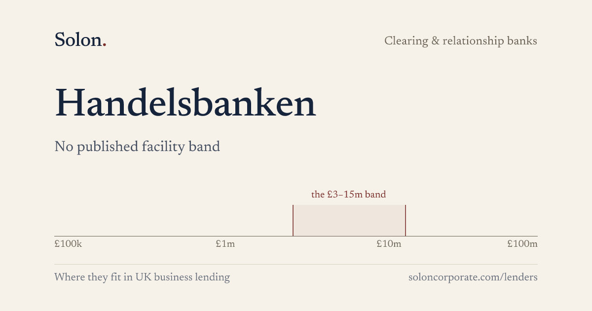 Handelsbanken: lending baseline | Solon